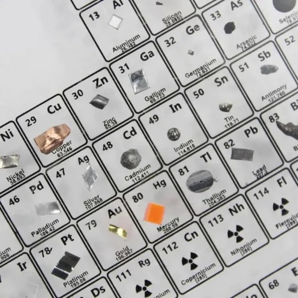 PERIODIC TABLE OF ELEMENTS