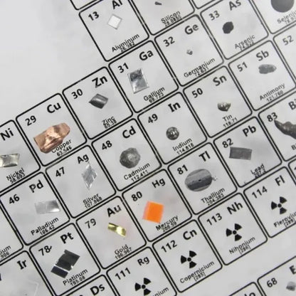 PERIODIC TABLE OF ELEMENTS